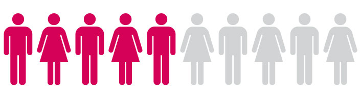 Myelofibrosis by numbers